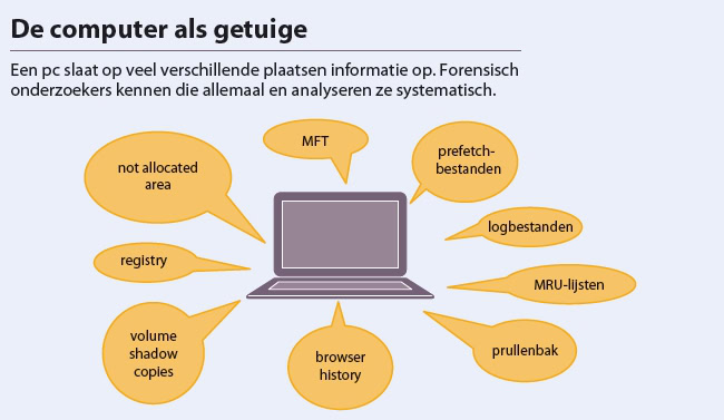 thumbnail voor Forensisch onderzoek: Een pc in het getuigenbankje