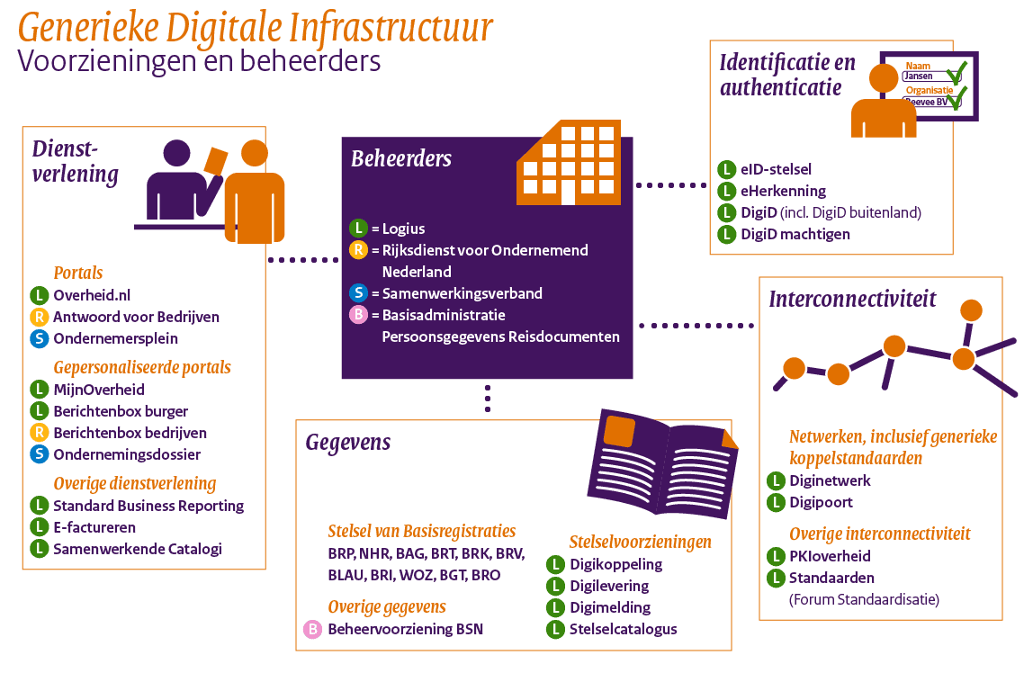 thumbnail voor Digitale overheid