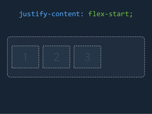 Flexbox