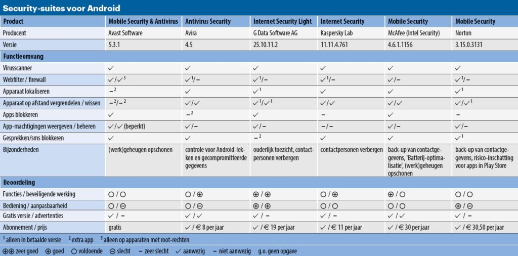 android_security_suites