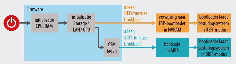 uefi start firmware BIOS