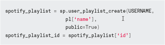 Een nieuwe playlist op Spotify kun je snel aanmaken.
