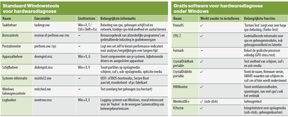Hardwaretools - overzicht