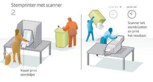 stemprinter en teller
