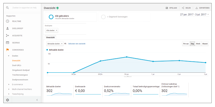 Google Analytics