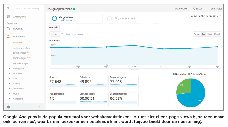 Google Analytics