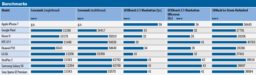 benchmarks