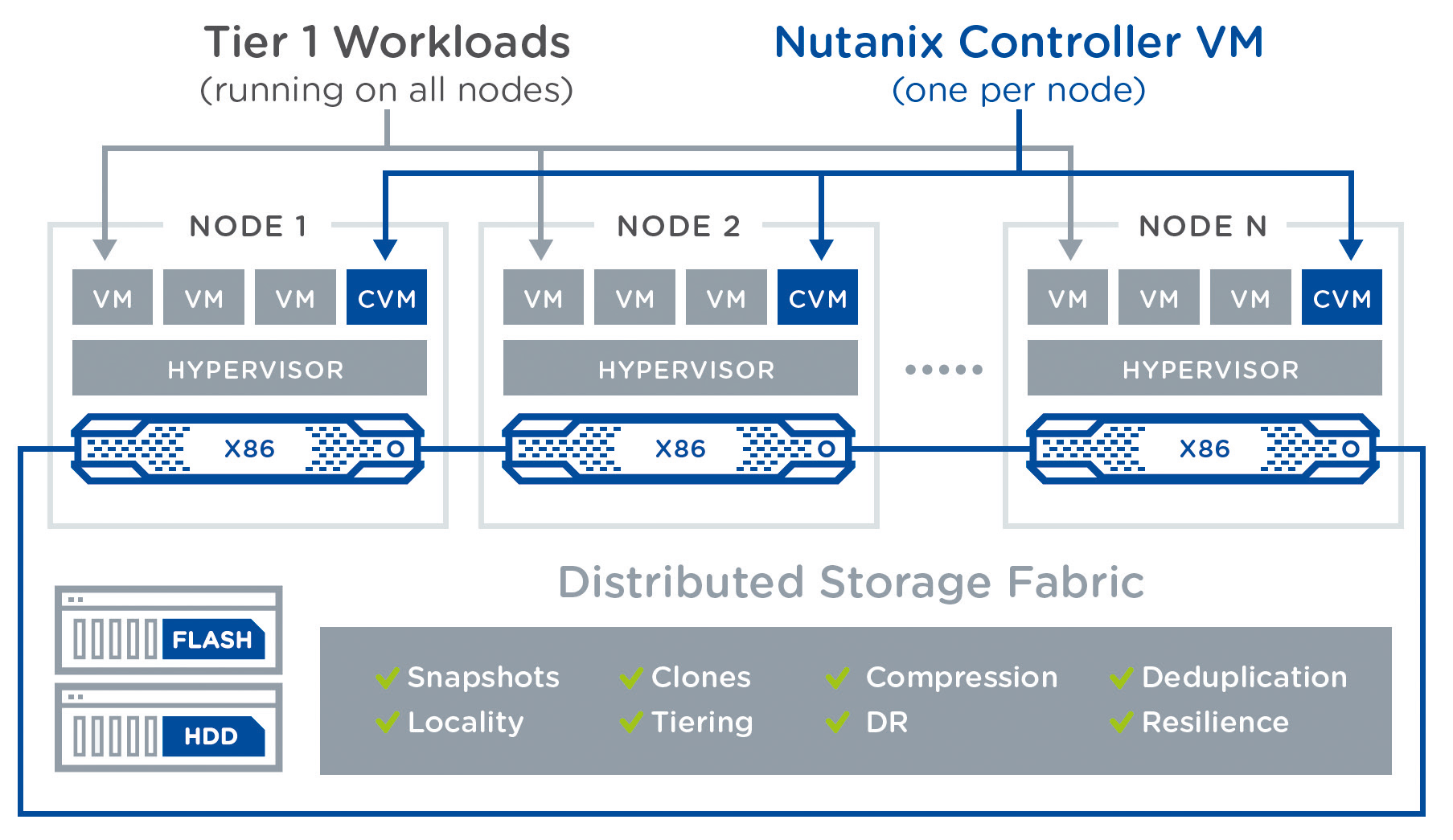 Альт виртуализация. Distributed storage. Distributed storage. Vsan дисковые группы. Cluster sas storage.