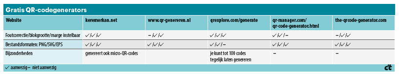 QR-codes websites tabel