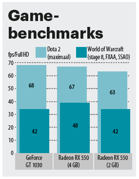 fnlfs01RedirectedFolders$mdtDesktopct-webgoedkope grafische kaarten voor 4K