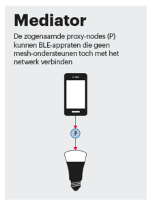 bluetooth mesh mediator