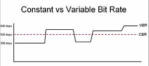 YouTube-instellingen