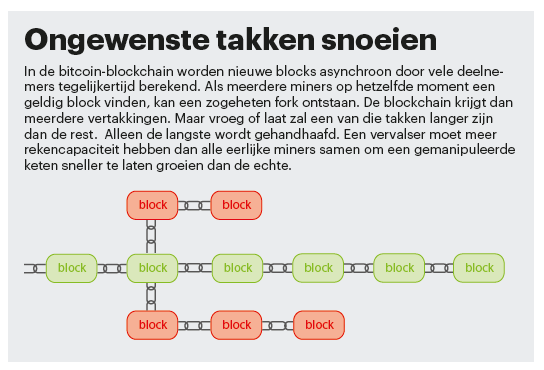 blockchain techniek fork forks