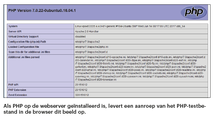 Apache webserver installeren PHP testbestand