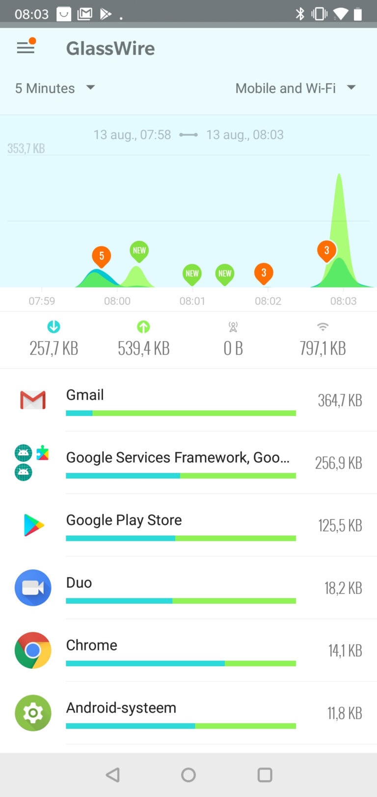 Dataverkeer monitoren GlassWire Android smartphone app