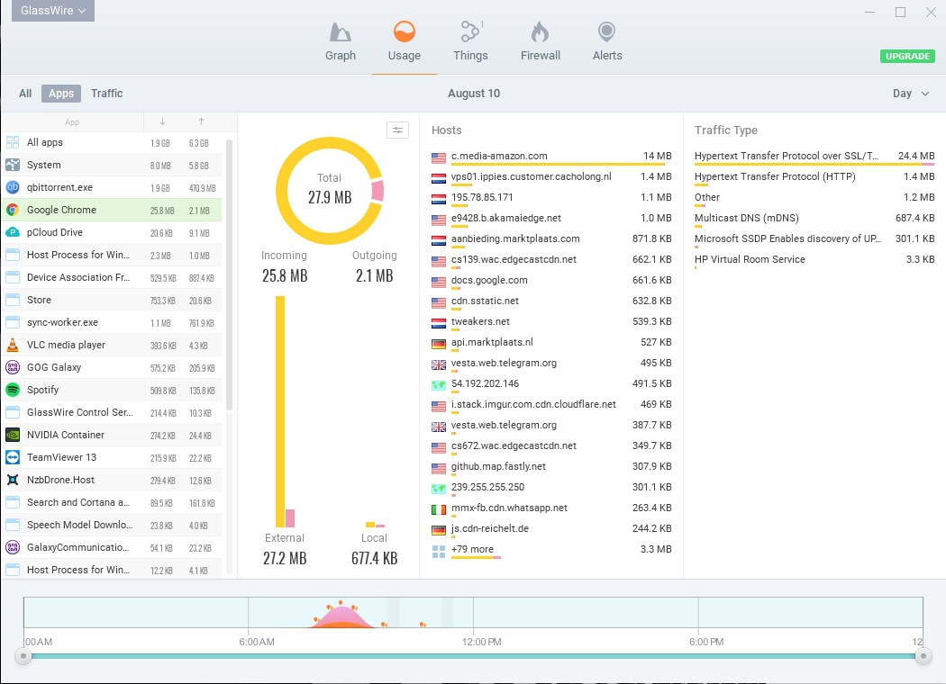Dataverkeer monitoren GlassWire Windows programma