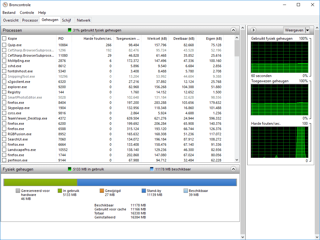 Broncontrole gebruiken harde fouten