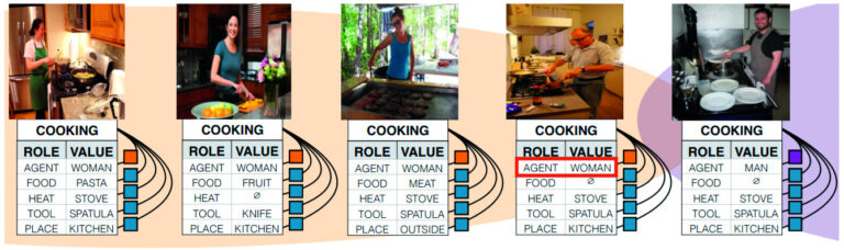 Kunstmatige intelligentie AI problemen praktijk vrouw keuken sexisme