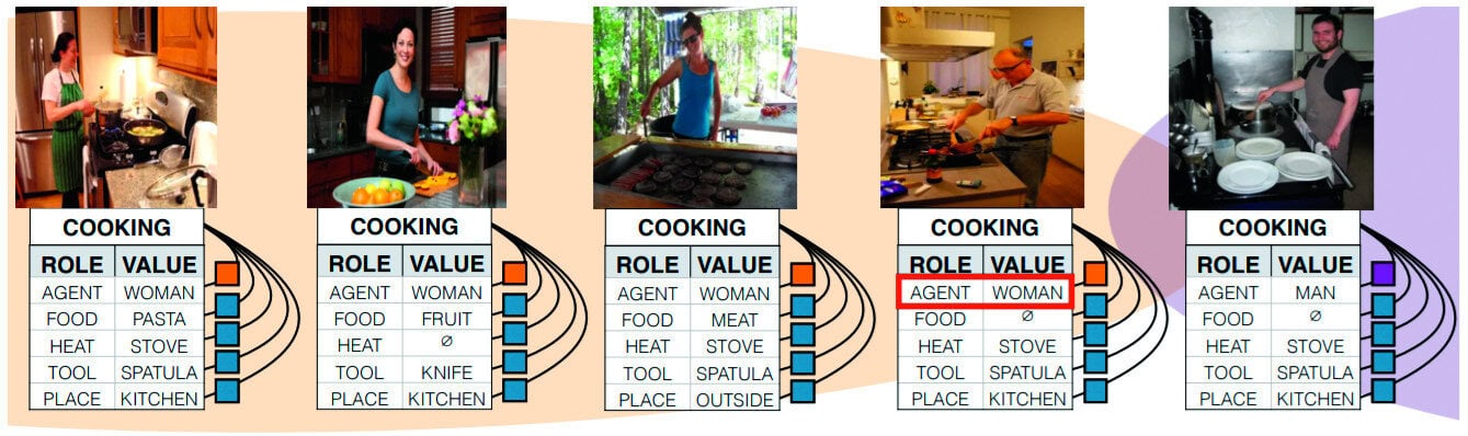 Kunstmatige intelligentie AI problemen praktijk vrouw keuken sexisme