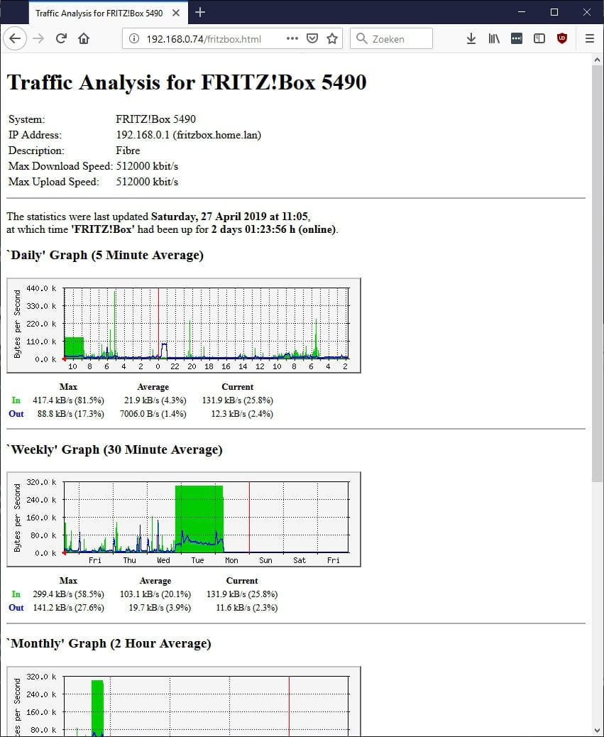 router statusinformatie Fritzbox MRTG script Raspberry Pi
