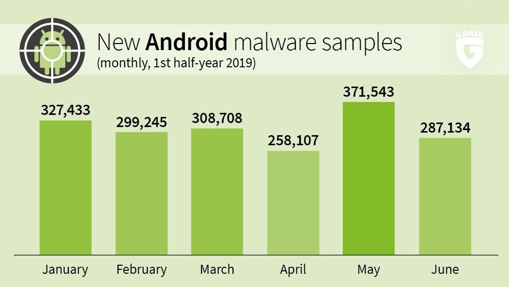 _DATA-Infographic-New_Android_Malware-monthly