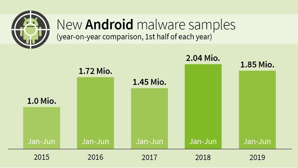 G_DATA-Infographic-New_Android_Malware-years