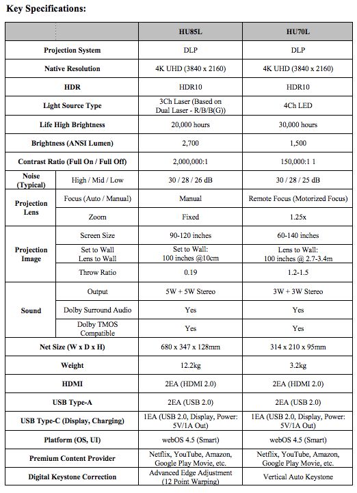 LG beamers specificaties
