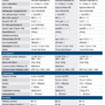 testresultaten Motorola G7 Plus Power beoordeling