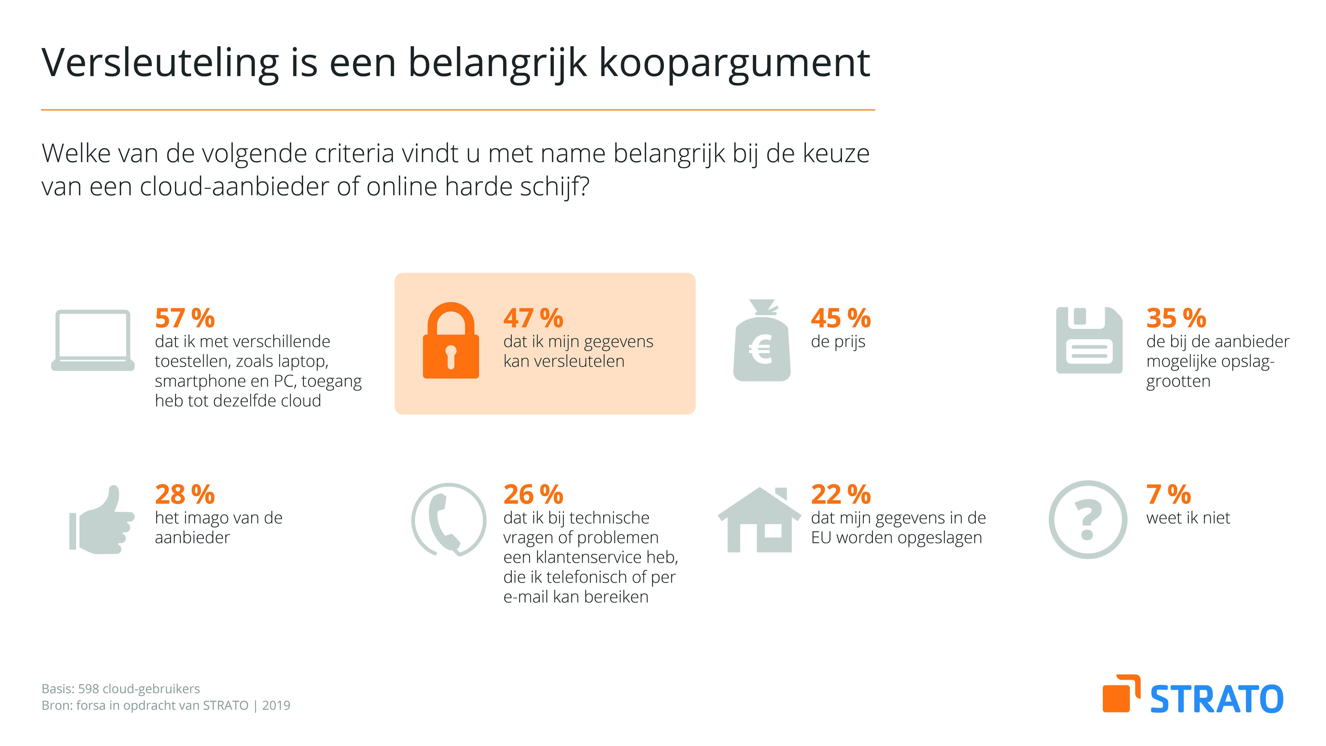 thumbnail voor De cloud gaat een grote rol spelen in de toekomst