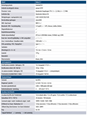 Nokia 8.1 complete smartphone test review Android One testresultaten klein