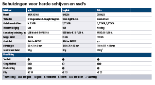 externe behuizing harde schijf ssd test review M.2 usb SATA testresultaten tabel