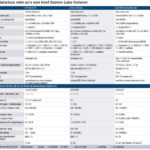 mini pc passieve koeling klein stil Intel Celeron Gemini Lake review testresultaten benchmark