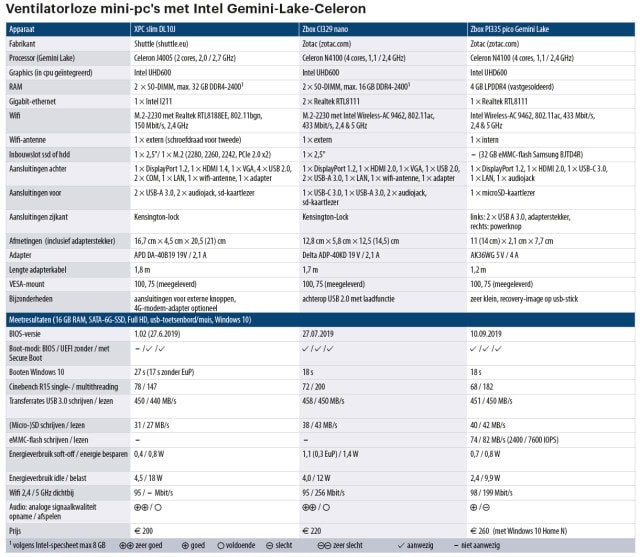 mini pc passieve koeling klein stil Intel Celeron Gemini Lake review testresultaten benchmark