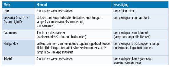 Philips Hue met Ikea Tradfri combineren ZigBee resetten beeld