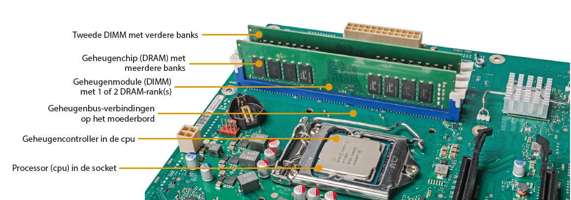 JackHammer Spectre RAM aanval malware geheugen werkgeheugen processor DIMM diagram