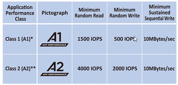 grote geheugenkaart test review SD microSD snelheid 1TB 512GB A1 A1 specificatie