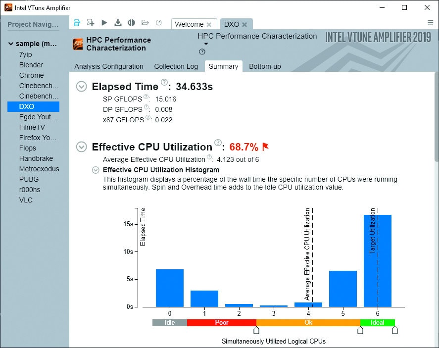 software testen Intel cpu VTune Amplifier AVX parallel