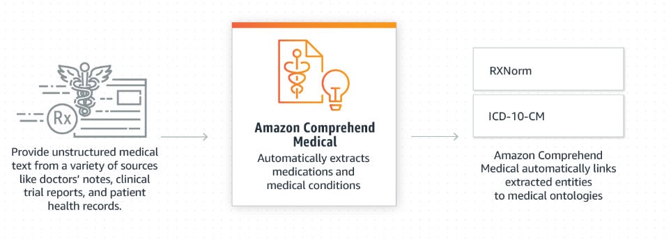second opinion AI digitale arts diagnose Amazon