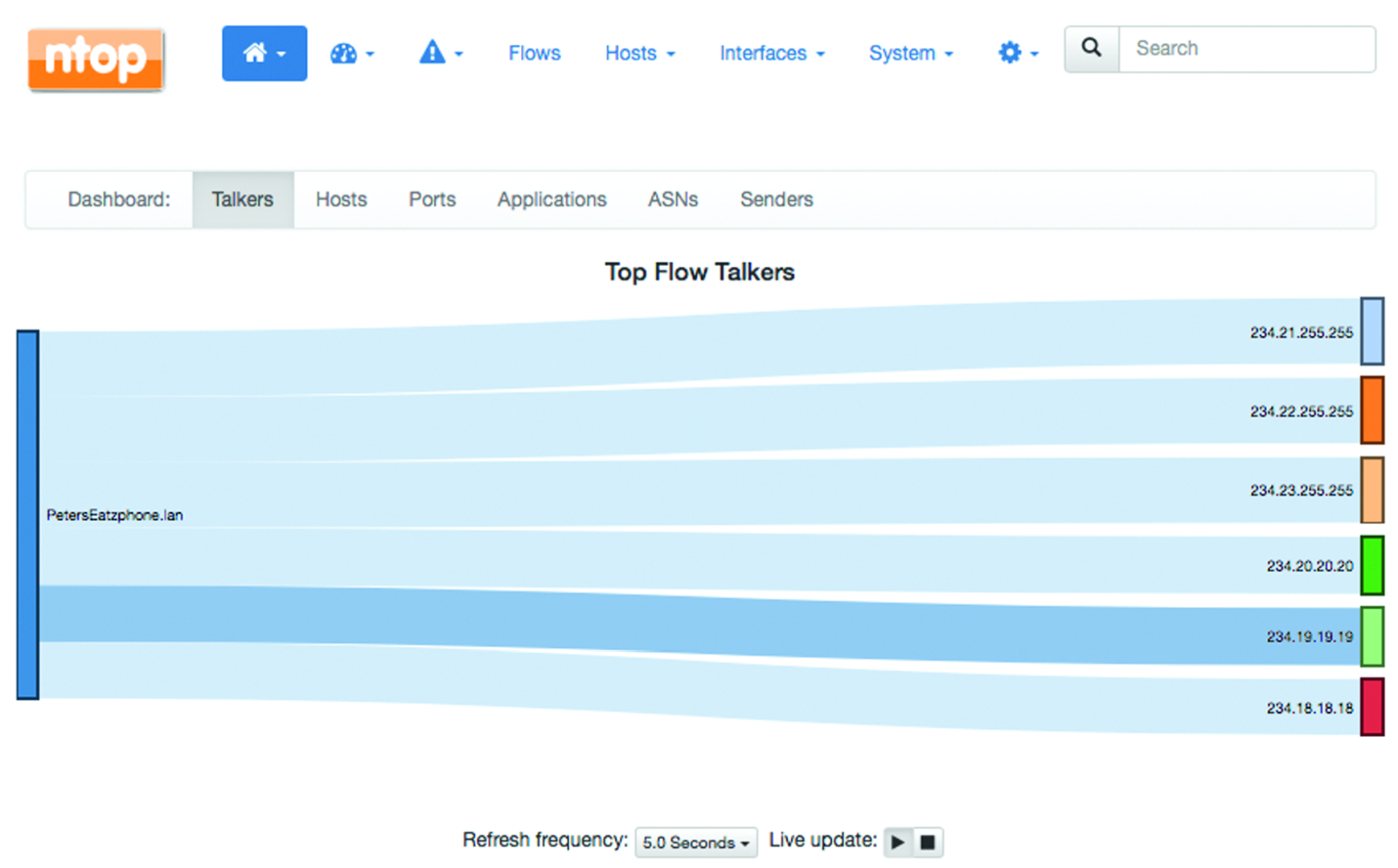 IP-camera netwerk veiligheid security monitoren ntopng