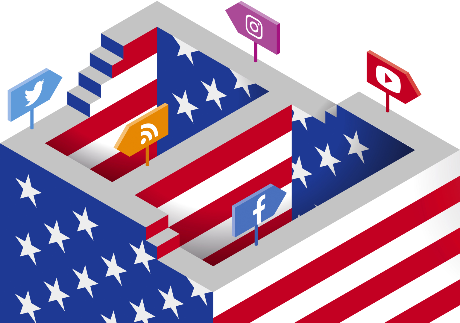 Amerikaanse verkiezingen social media invloed Facebook Twitter Google