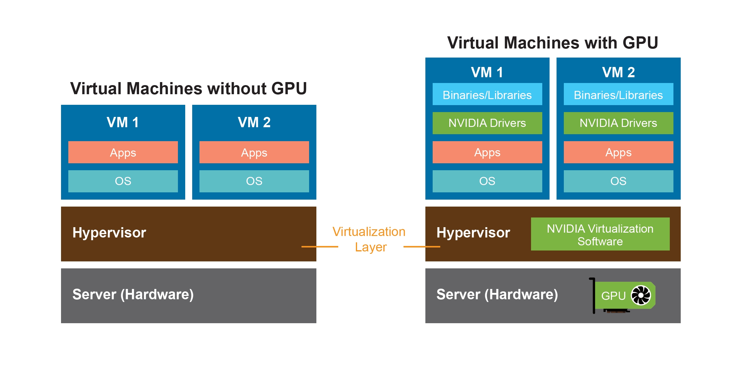 Gigabyte VDI en vGPU