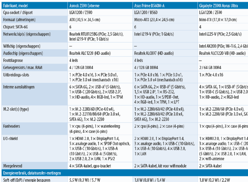 B560 of Z590 moederbord testresultaten tabel downloaden