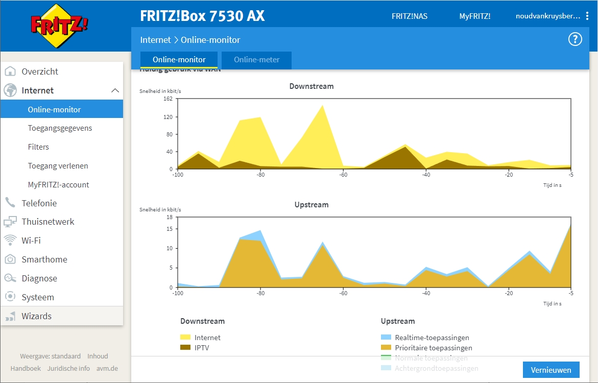Fritzbox monitor