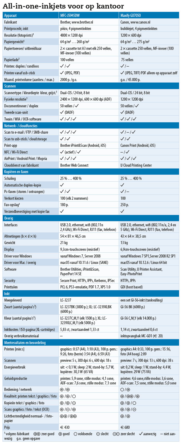 all-in-one printers inkt