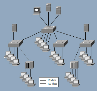 thumbnail voor Multigigabit ethernet – voordelen, kabel en uitleg – deel 2