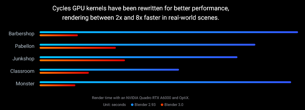 Blender 3d-content gratis verbeterd