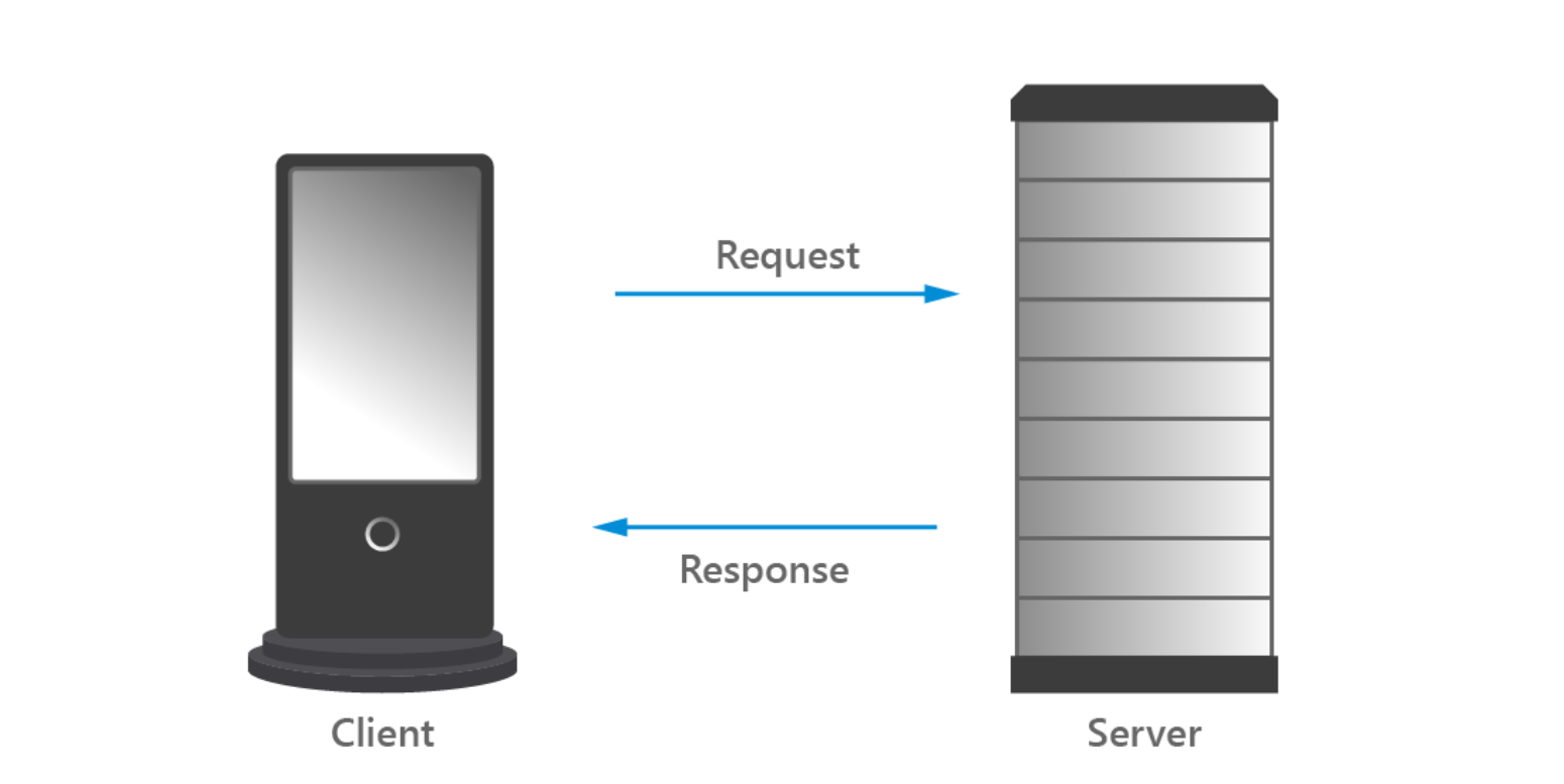 Gigabyte server-client model
