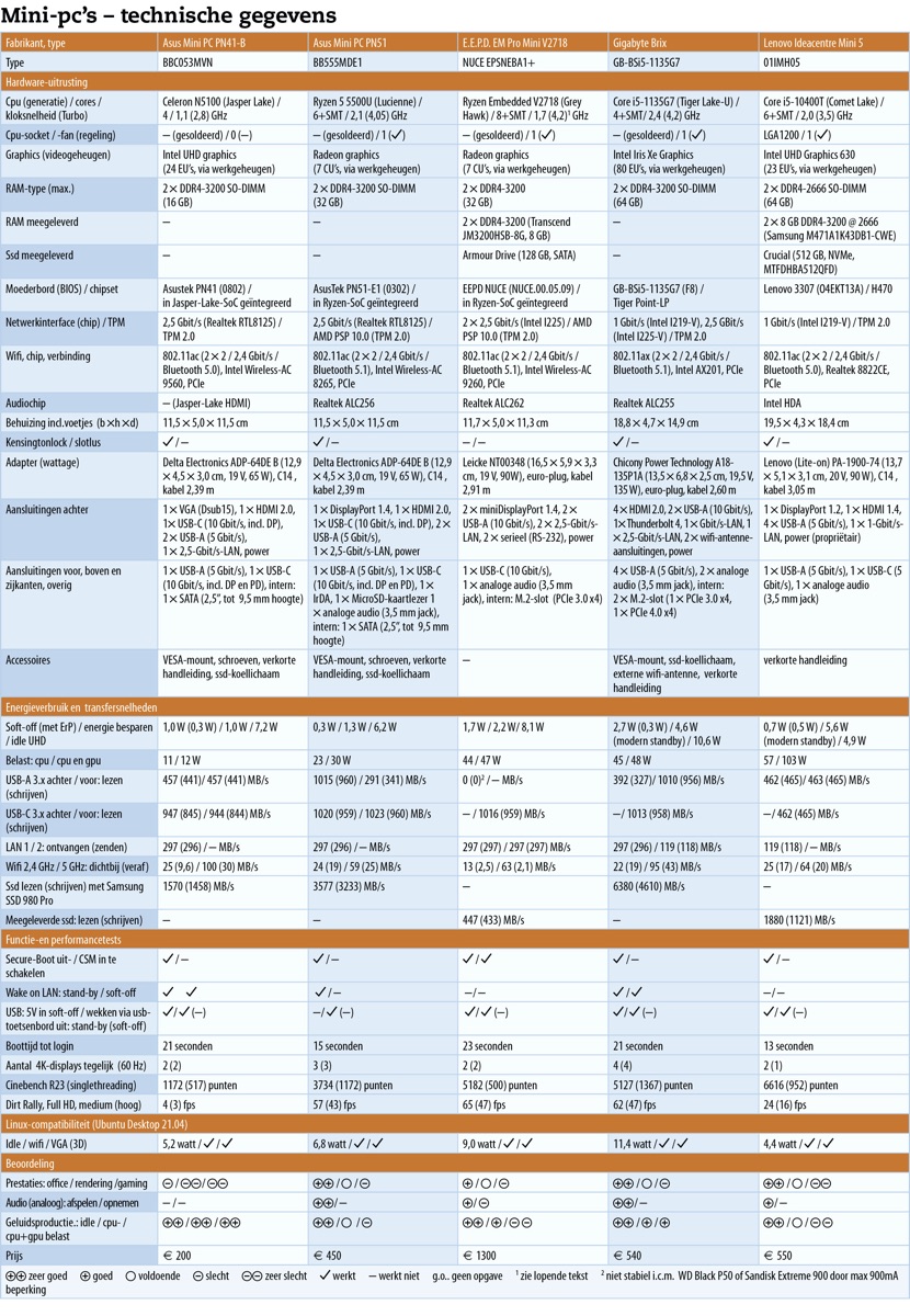 welke mini-pc zelfbouw compleet