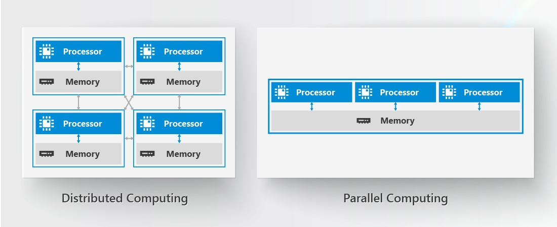 Gigabyte cluster computing