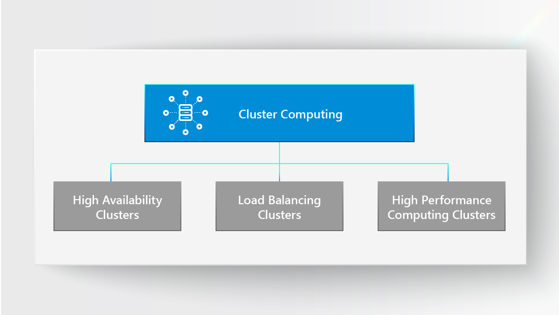 Gigabyte cluster computing